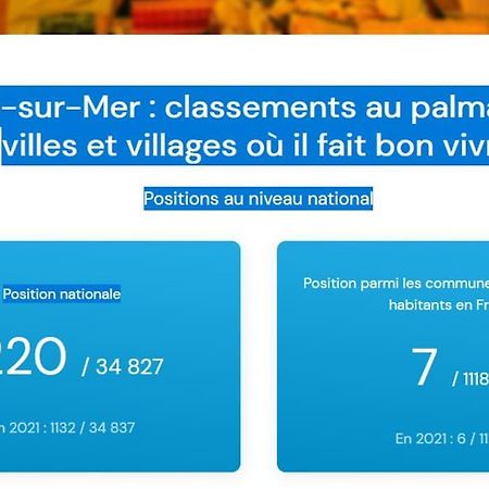 2 Pieces Climatise A 200M Des Plages Théoule-sur-Mer Kültér fotó