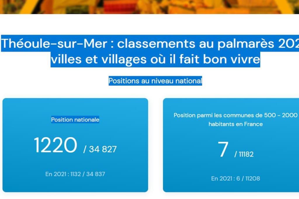 2 Pieces Climatise A 200M Des Plages Théoule-sur-Mer Kültér fotó